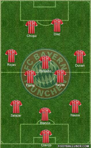 FC Bayern München Formation 2018