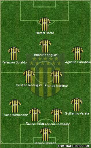 Club Atlético Peñarol Formation 2018