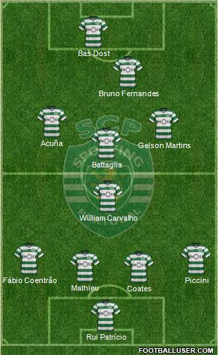 Sporting Clube de Portugal - SAD Formation 2018