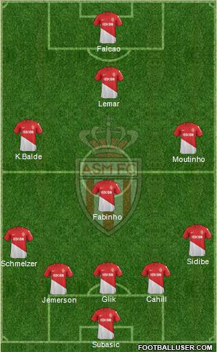 AS Monaco FC Formation 2018