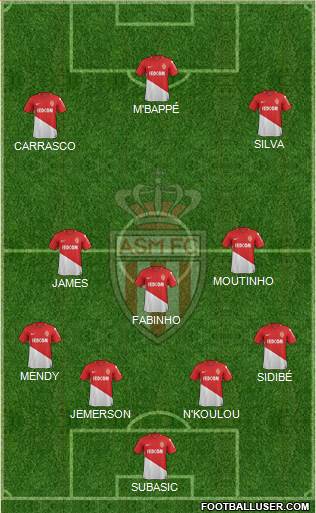 AS Monaco FC Formation 2018