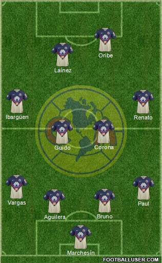 Club de Fútbol América Formation 2018