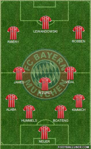 FC Bayern München Formation 2018