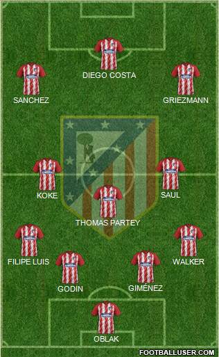 C. Atlético Madrid S.A.D. Formation 2018