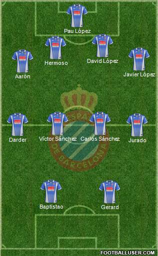 R.C.D. Espanyol de Barcelona S.A.D. Formation 2018