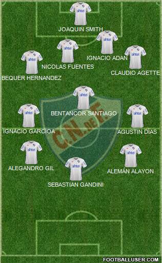 Club Nacional de Football Formation 2018