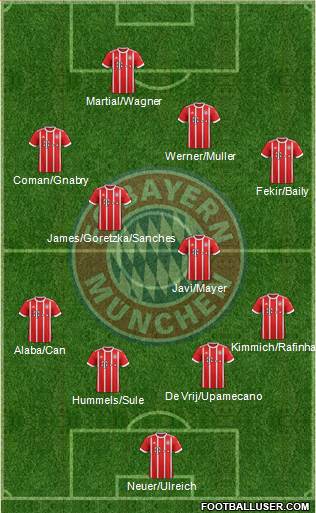 FC Bayern München Formation 2018