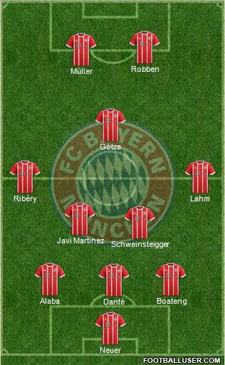 FC Bayern München Formation 2018