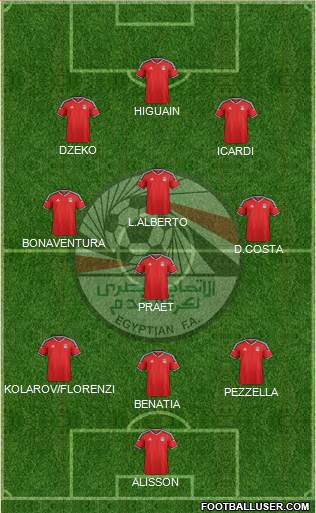 Egypt Formation 2018