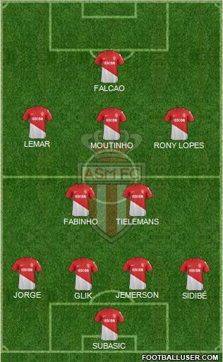 AS Monaco FC Formation 2018