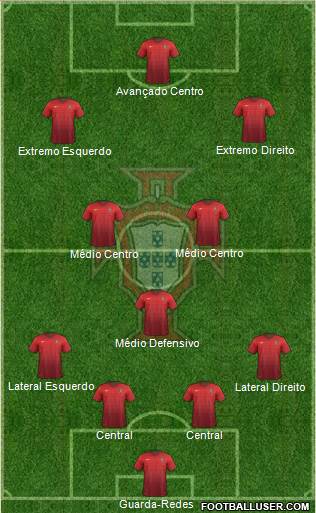 Portugal Formation 2018