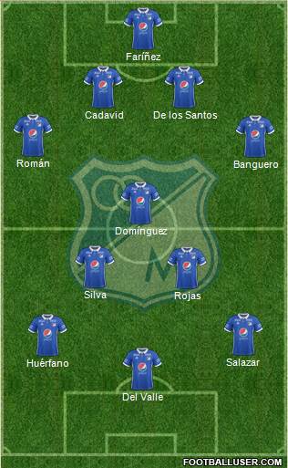 CD Los Millonarios Formation 2018