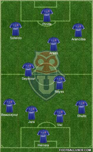 CF Universidad de Chile Formation 2018