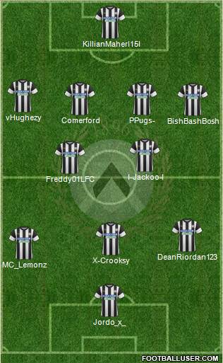 Udinese Formation 2018