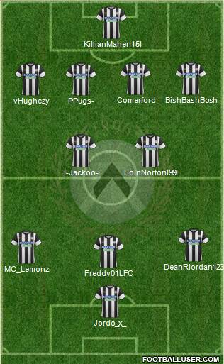 Udinese Formation 2018