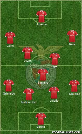 Sport Lisboa e Benfica - SAD Formation 2018