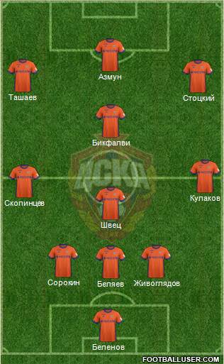 CSKA Moscow Formation 2018