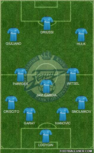 Zenit St. Petersburg Formation 2018