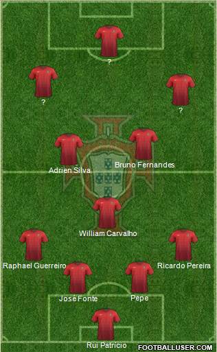 Portugal Formation 2018