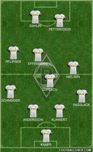 Borussia Mönchengladbach Formation 2018