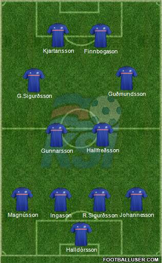 Iceland Formation 2018