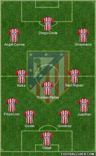 C. Atlético Madrid S.A.D. Formation 2018