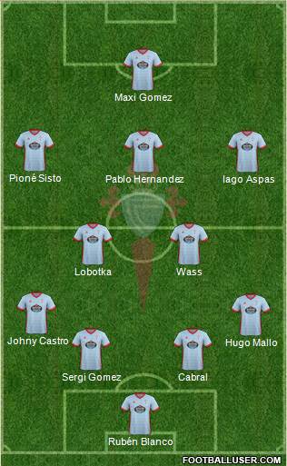 R.C. Celta S.A.D. Formation 2018