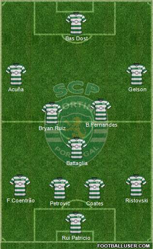 Sporting Clube de Portugal - SAD Formation 2018