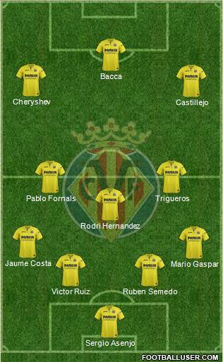 Villarreal C.F., S.A.D. Formation 2018