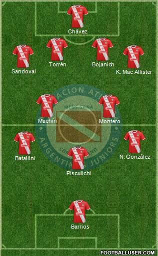 Argentinos Juniors Formation 2018