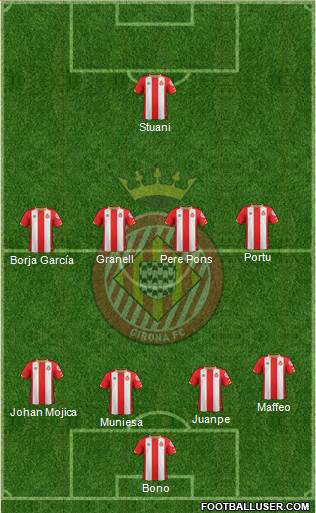 F.C. Girona Formation 2018