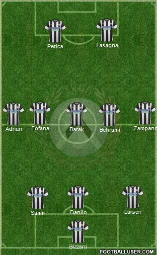 Udinese Formation 2018