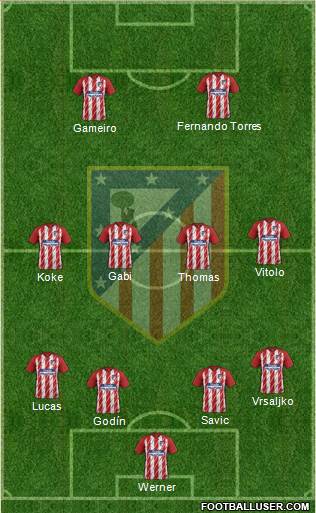 Atlético Madrid B Formation 2018