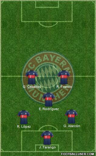 FC Bayern München Formation 2018