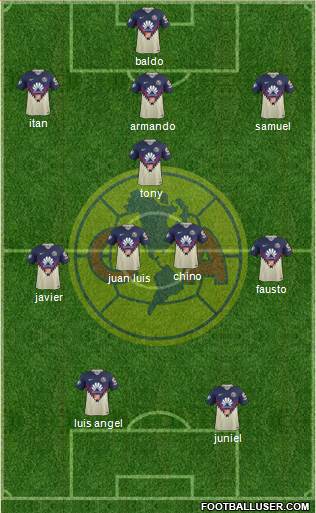 Club de Fútbol América Formation 2018