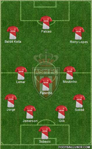 AS Monaco FC Formation 2018