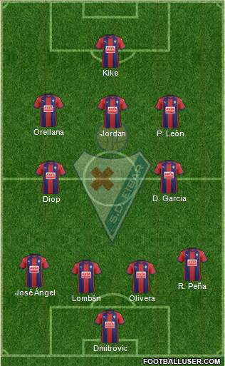 S.D. Eibar S.A.D. Formation 2018