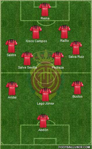 R.C.D. Mallorca S.A.D. Formation 2018