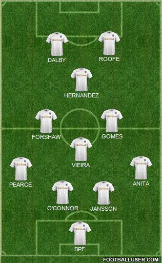 Leeds United Formation 2018