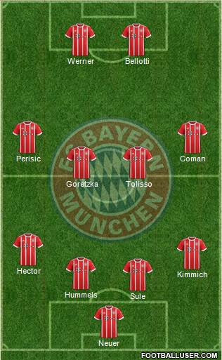 FC Bayern München Formation 2018