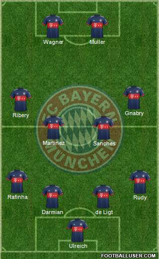 FC Bayern München Formation 2018