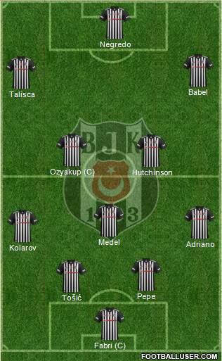 Besiktas JK Formation 2018