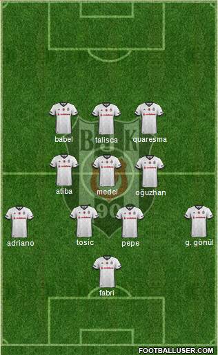 Besiktas JK Formation 2018