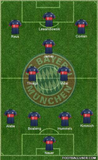 FC Bayern München Formation 2018