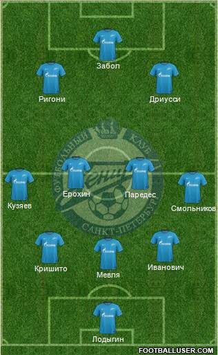 Zenit St. Petersburg Formation 2018