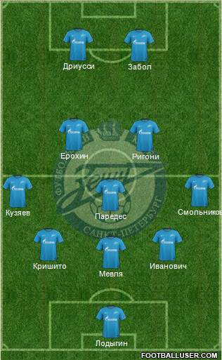 Zenit St. Petersburg Formation 2018