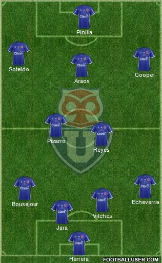 CF Universidad de Chile Formation 2018