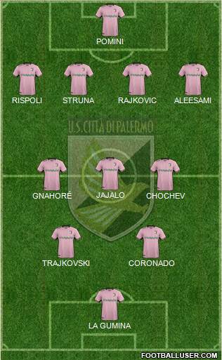 Città di Palermo Formation 2018