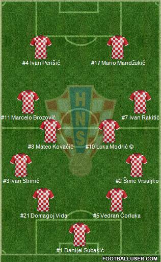 Croatia Formation 2018