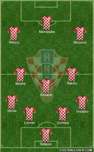 Croatia Formation 2018